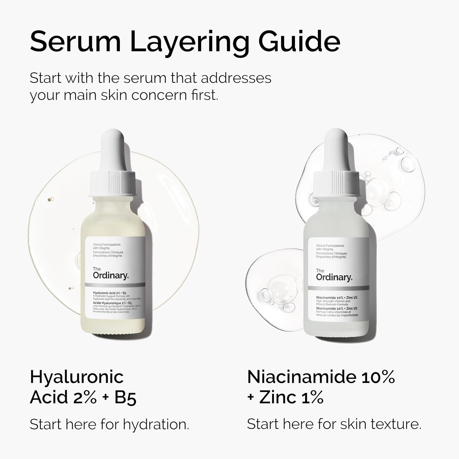 Serum layering guide featuring The Ordinary Hyaluronic Acid 2% + B5 and Niacinamide 10% + Zinc 1%