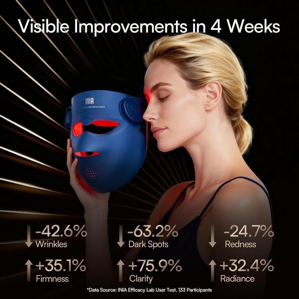 INIA Glow 4D LED Light Therapy Mask Review 2026: Is This Wireless Device Worth the Investment?** INIA LED Light Therapy Face Mask for Advanced Skincare Treatment