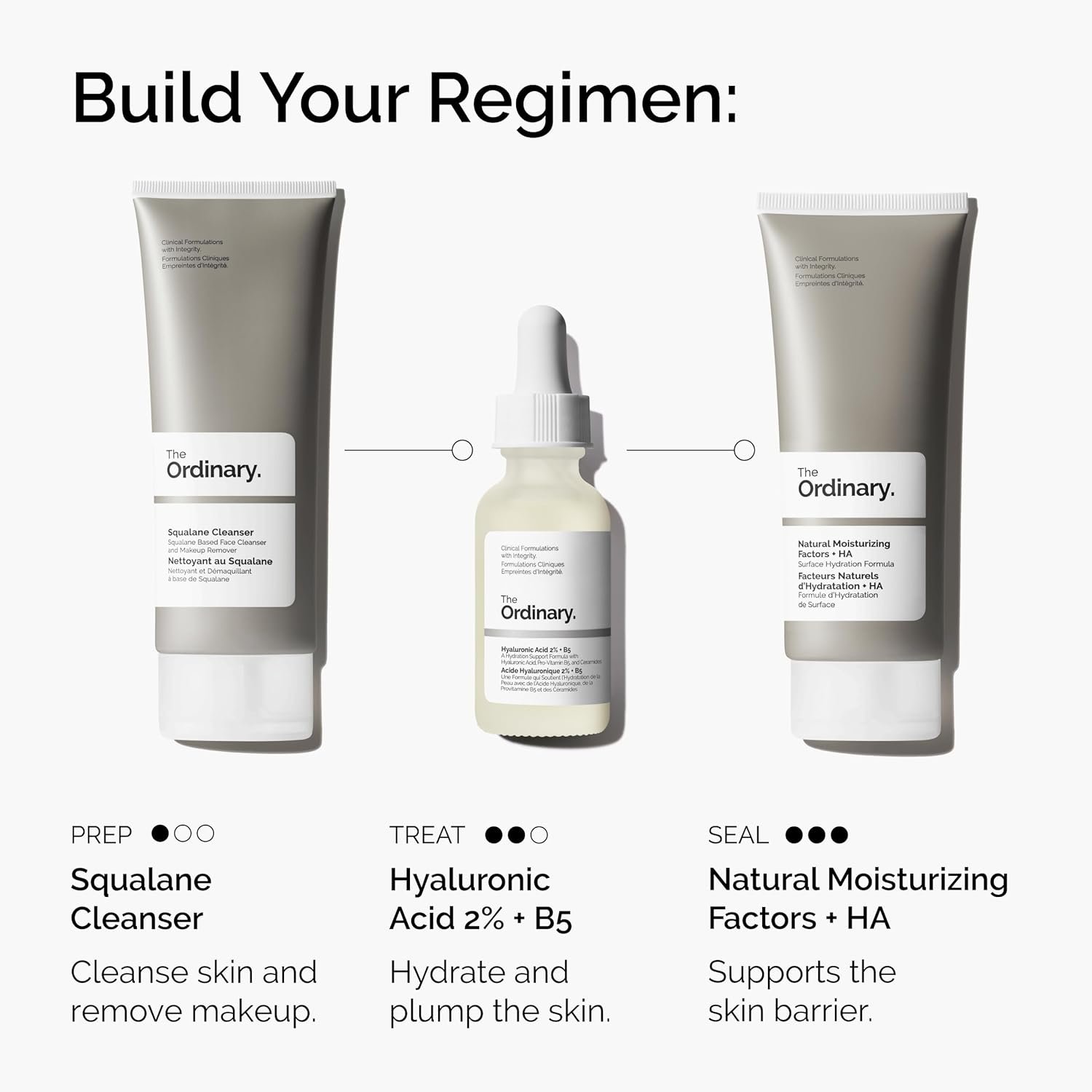 Serum layering guide featuring The Ordinary Hyaluronic Acid 2% + B5 and Niacinamide 10% + Zinc 1%