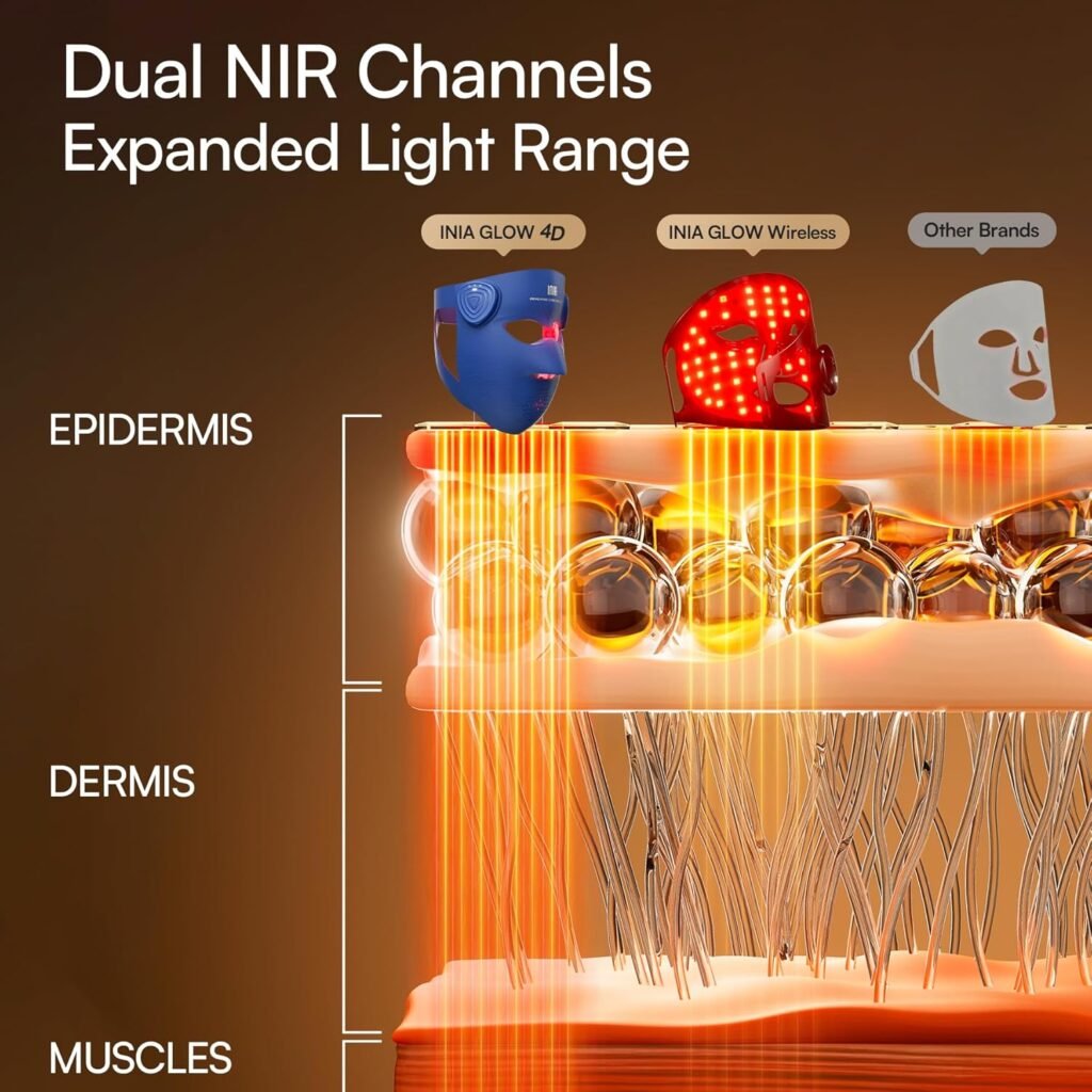 INIA Glow 4D LED Light Therapy Mask Review 2026: Is This Wireless Device Worth the Investment?** INIA LED Light Therapy Face Mask for Advanced Skincare Treatment